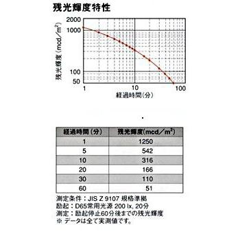 高輝度蓄光式ルミノーバテープ50mm×10m 根本特殊化学(株) |  | 01