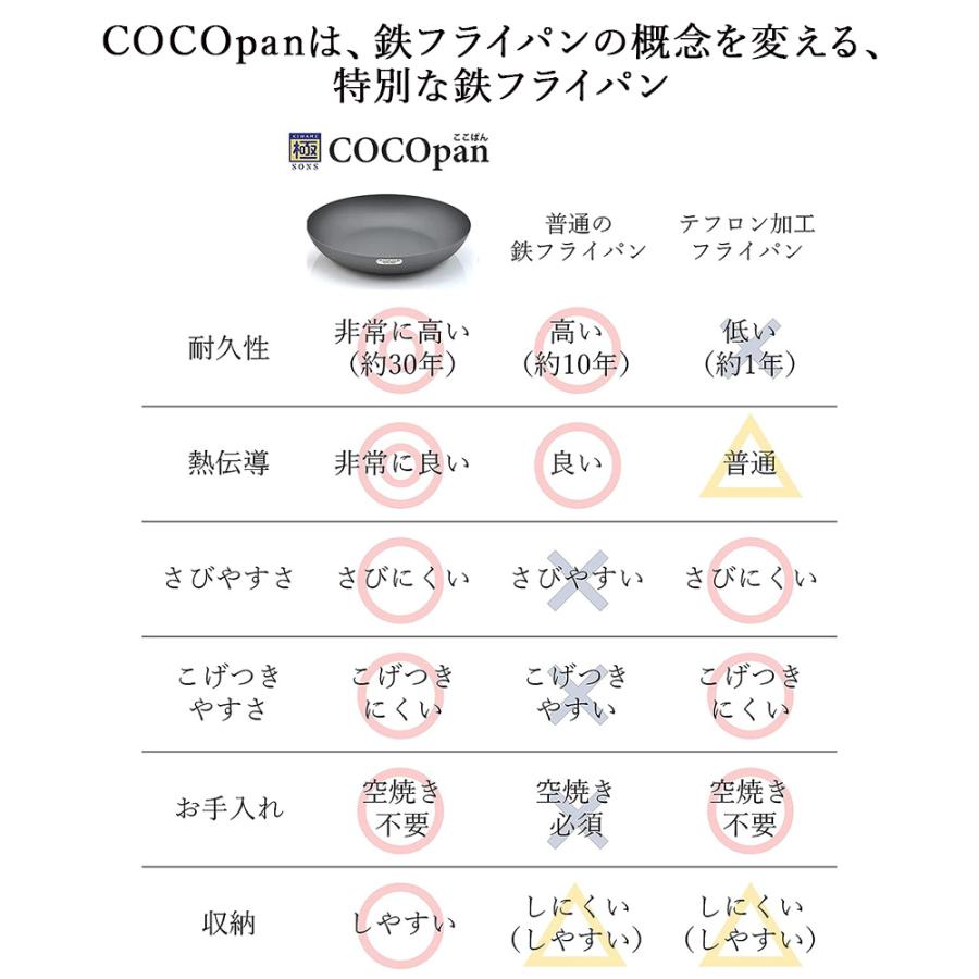 フライパン 鉄 ih リバーライト COCOpan ベーシック グリッパー セット 16cm  極SONS ここぱん 正規品 キャンプ ソロキャンプ 鉄板 メーカー公認ショップ｜american-tools3｜09