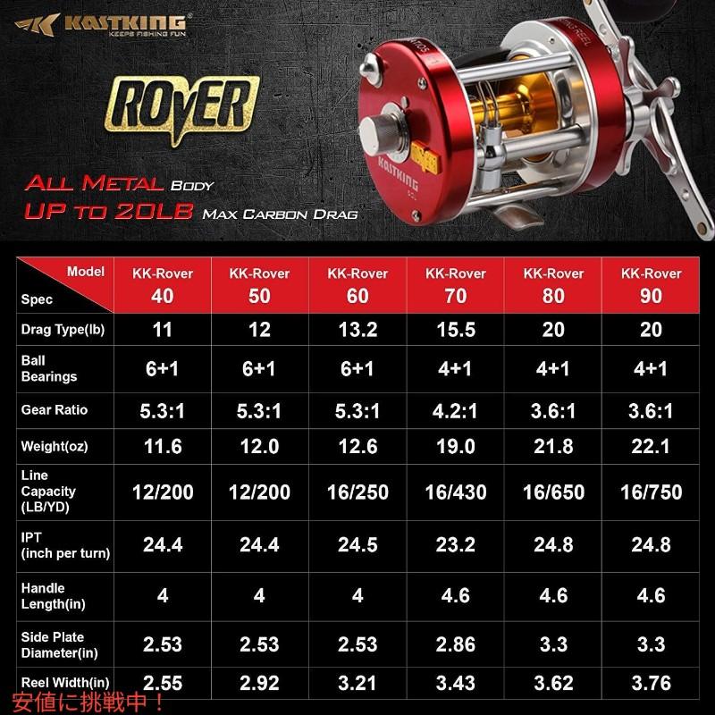 並行輸入品】KastKing カストキング Rover 60 Round Baitcasting Reel