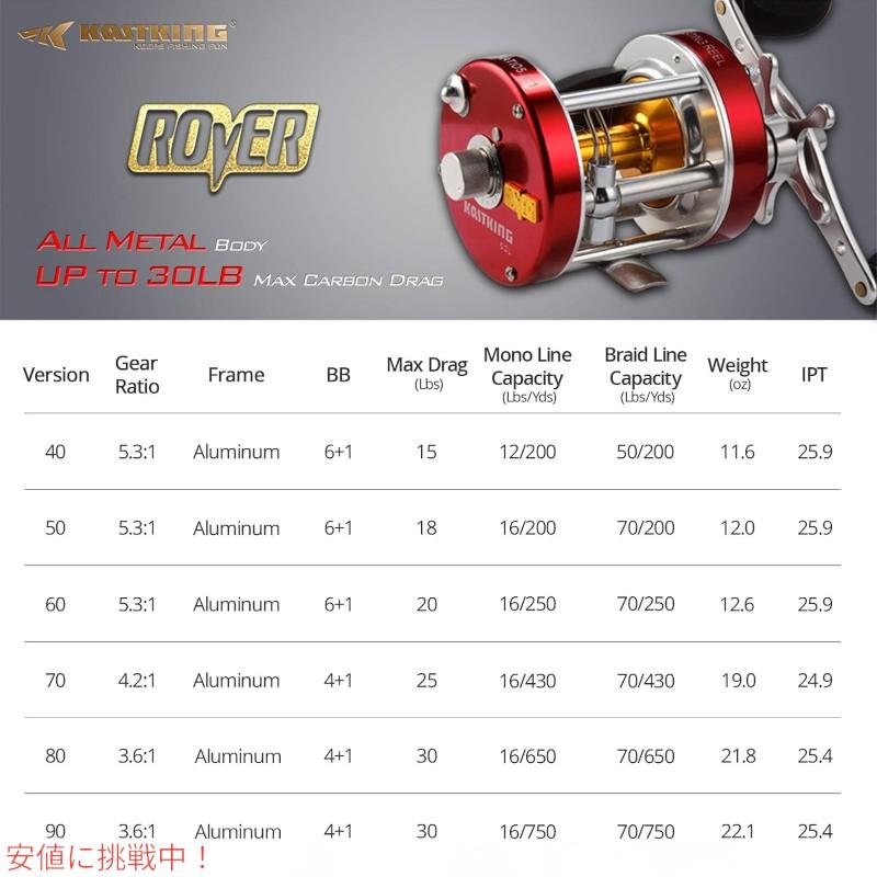 並行輸入品】KastKing カストキング Rover 90 Round Baitcasting Reel