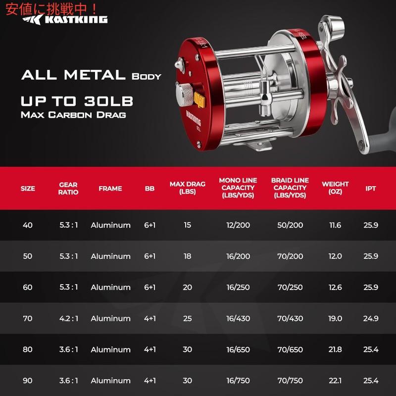 並行輸入品】KastKing カストキング Rover 90 Round Baitcasting Reel