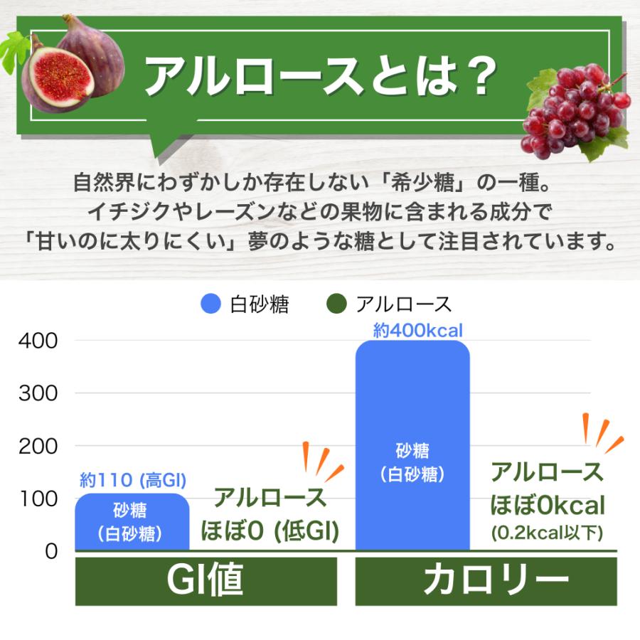 並行輸入品】【大容量1キロ】カズレーザーと学ぶ 100%アルロース 甘味