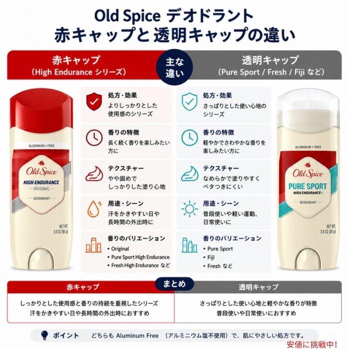 Old Spice（オールドスパイス） 【並行輸入品】【4本】オールド