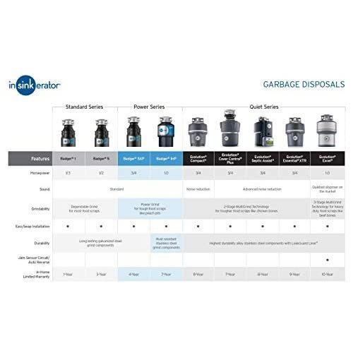 InSinkErator ゴミ処理機コード付き 並行輸入品】InSinkErator ゴミ処理機コード付き : American Kitchen