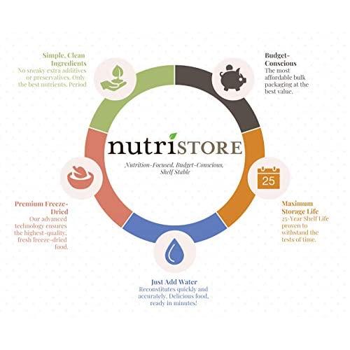 ニュートリストア フリーズドライ コーン4パック緊急食品貯蔵用品 スナックや家庭料理に最適 ドライフルーツ E1538828859(13675円)