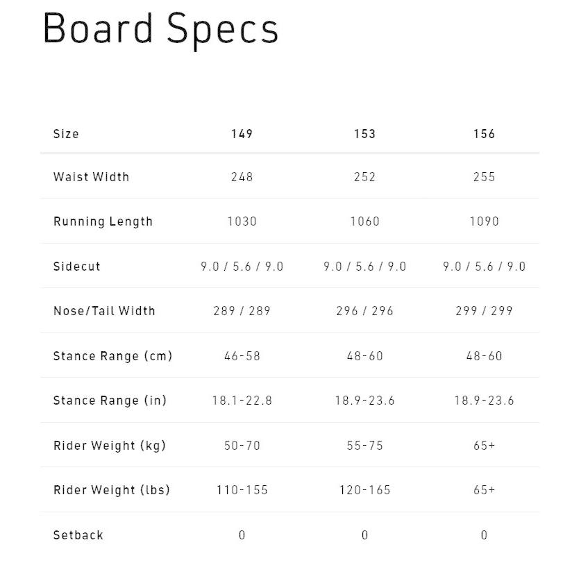 新品未使用！ スノーボード ナイトロ 2022モデル NITRO OPTISYM 149/153/156cm 【RIZ8889961706】(31028円)