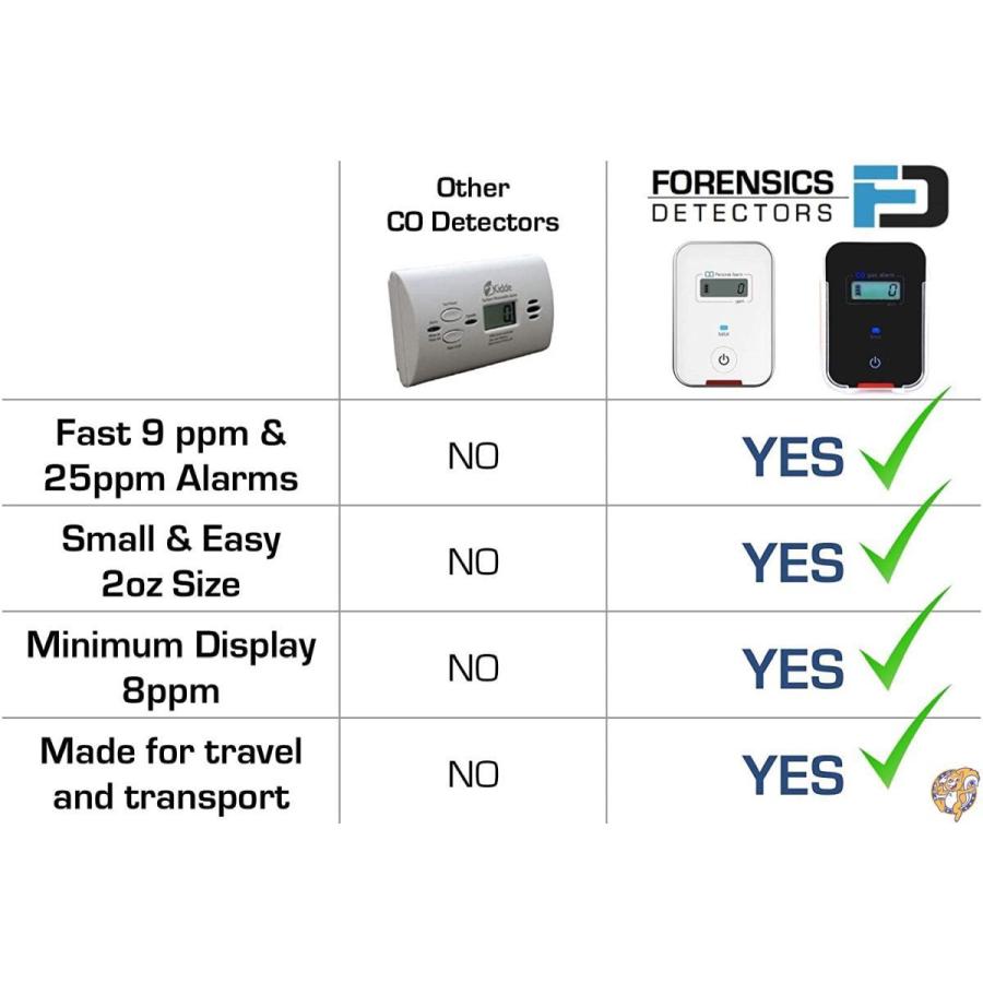 乗用車 車両 飛行機 FORENSICS製一酸化炭素・CO検知器、高速・低レベル 送料無料｜americapro｜03