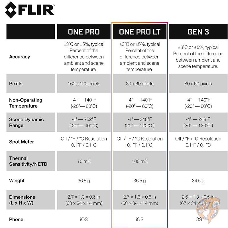 フリアー FLIR ONE Pro LT 赤外線サーモグラフィー カメラ スマホ用　Android (USB-C) 送料無料｜americapro｜08