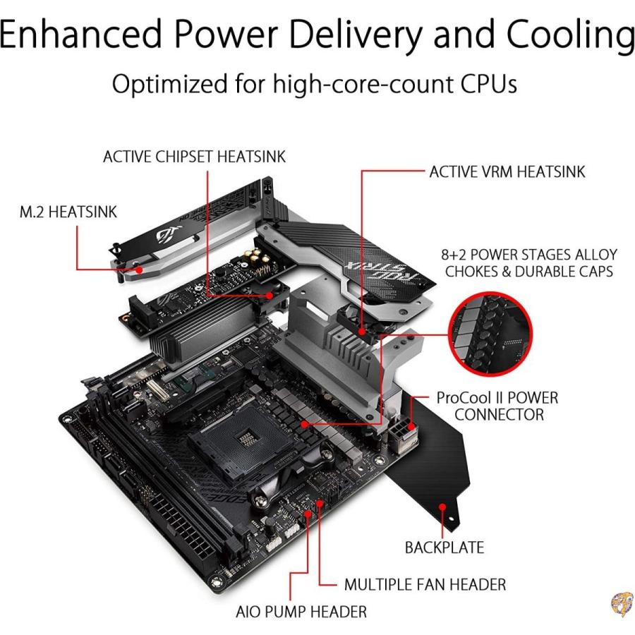 ASUS AMD AM4 搭載 マザーボード ROG STRIX X570-I GAMING【mini-ITX】 送料無料｜americapro｜03