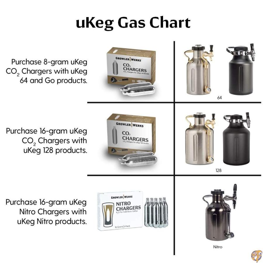 季節のおすすめ商品Ukeg 64 Pressurized Growler 送料無料 forクラフト