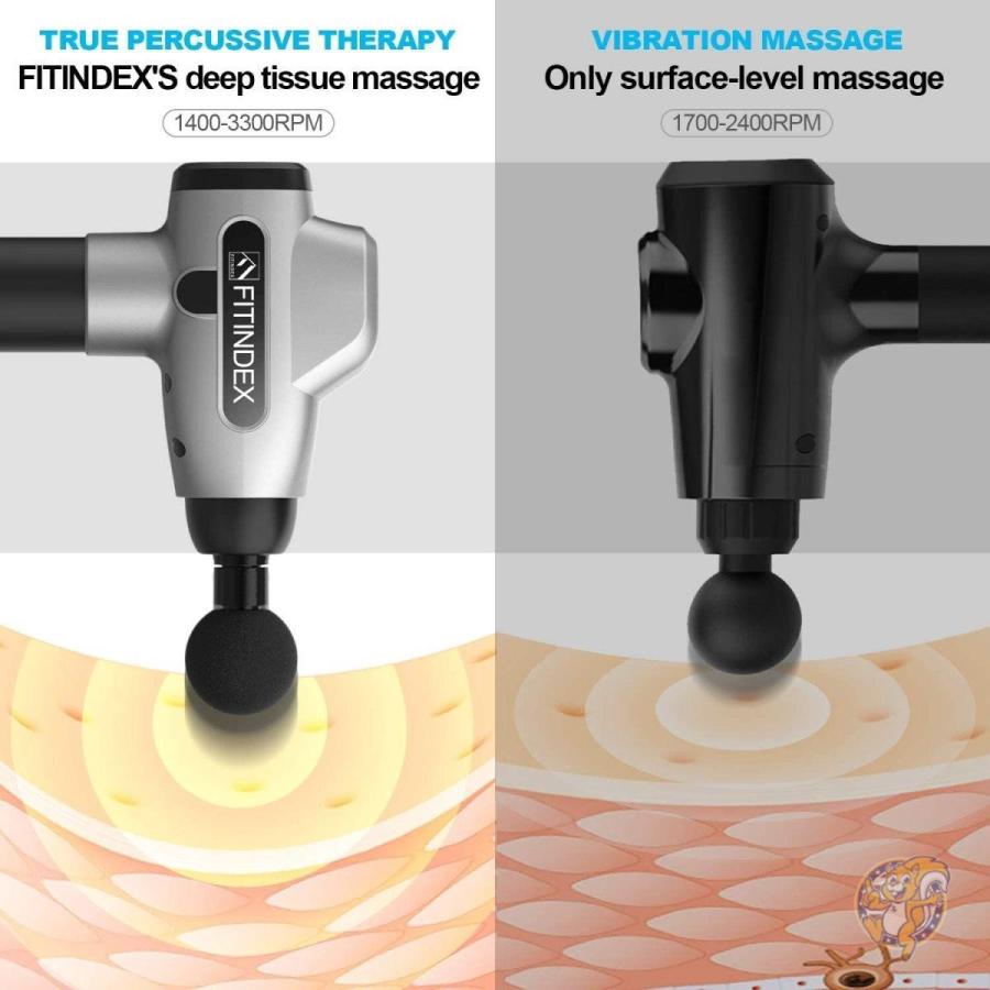 電動マッサージ器 Fitindex ハンドガンマッサージ器 B07yb3gpkb アメリカ輸入プロ 通販 Yahoo ショッピング