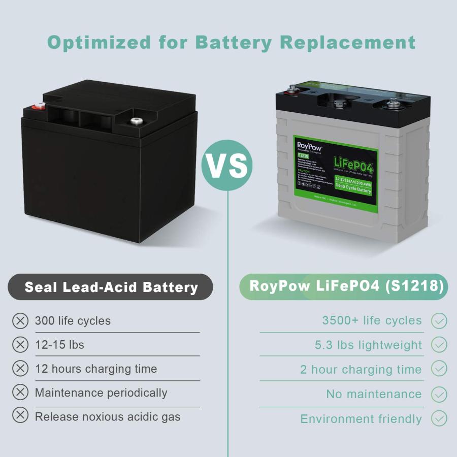 12V 18Ah Lithium LiFePO4 Battery, RoyPow 12v 18Ah LiFePO4 Batter 並行輸入品｜americasyoji｜10