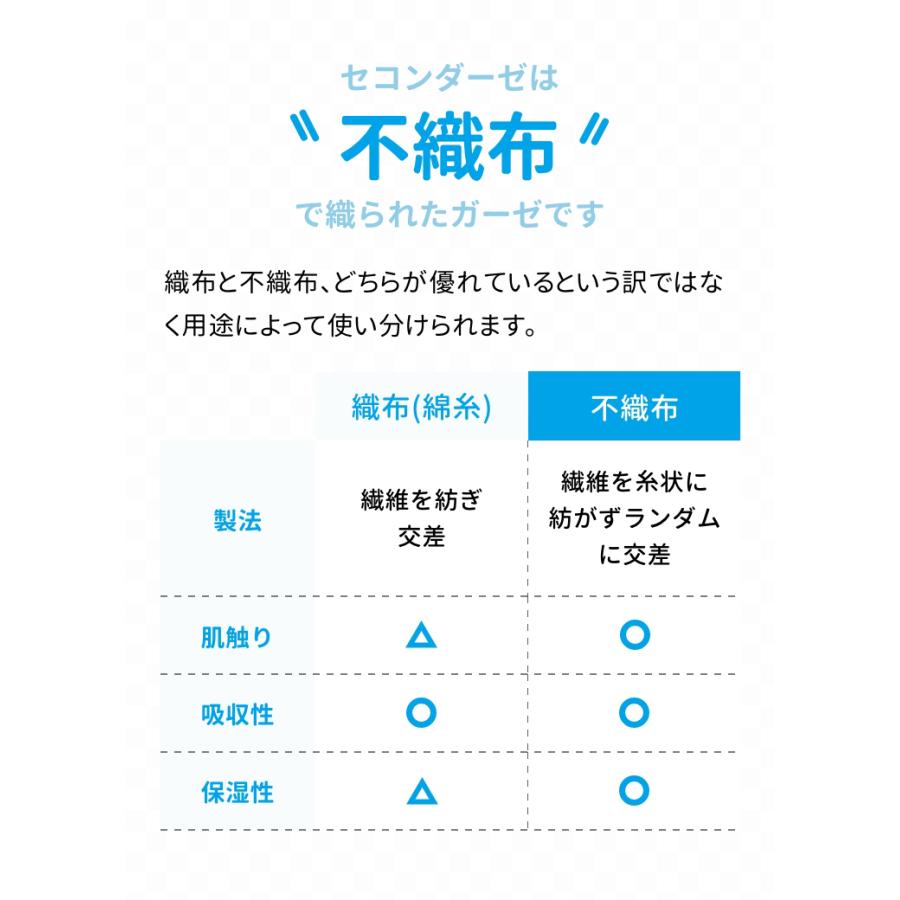 ガーゼ セコンダーゼ2543 300枚入 20個セット(1ケース) アメジスト 大衛 不織布ガーゼ ガーゼ 医療用｜amethystwebshop｜04