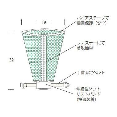 amethyst（大衛） セフティグラブメガホン#1 アメジスト 大衛 : 医療