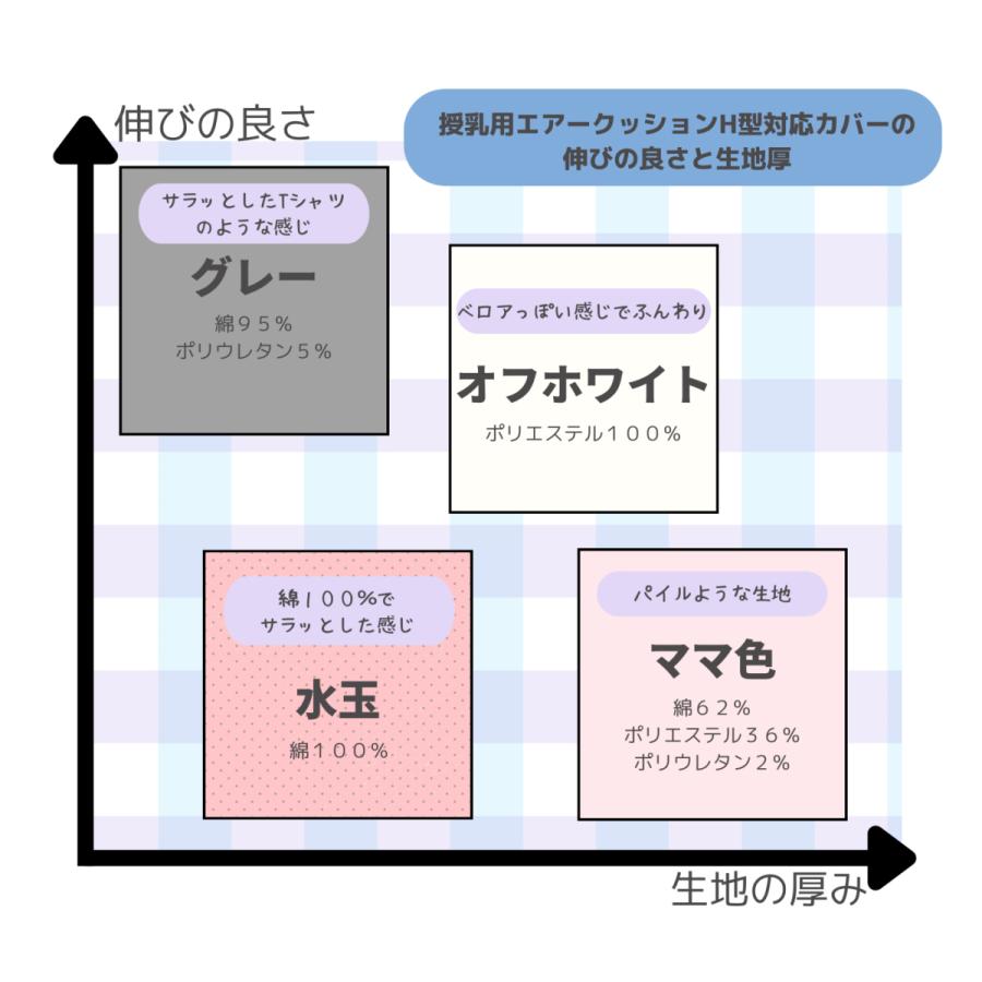 授乳クッション 授乳 クッション エアー 授乳クッション カバー 洗える 授乳用エアークッションＨ型カバー付 グレー 洗い替えカバー付 アメジスト 大衛｜amethystwebshop｜10