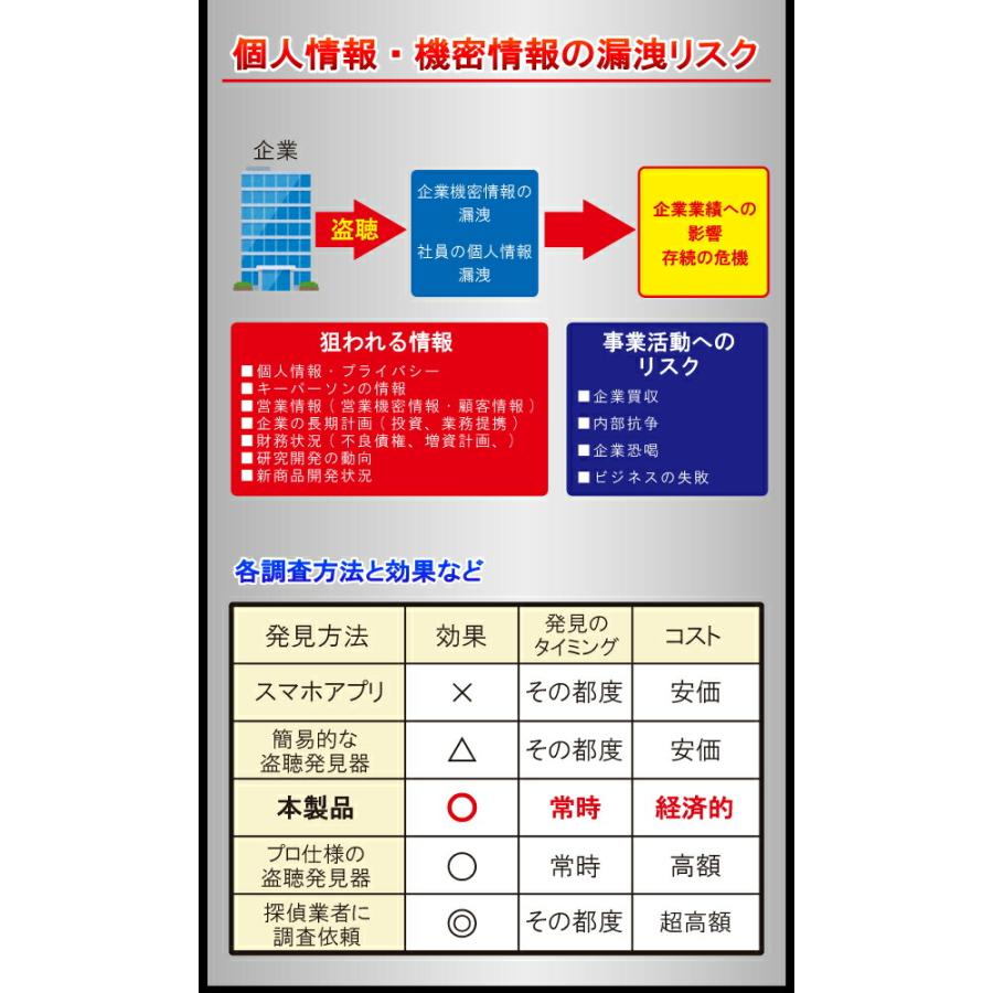 12チャンネルを監視可能 盗聴器発見器 ウェーブシーカー007 盗聴発見器[AMEX-B007]の画像