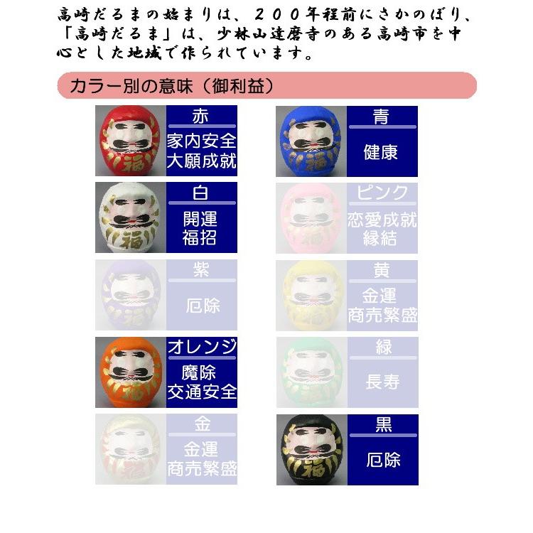 高崎少林山 高崎だるま 風水 縁起達磨 群馬県指定ふるさと伝統工芸品 67mm 1号5体 Aセット T Dr105a T Dr1 5a アメックスアルファ 通販 Yahoo ショッピング