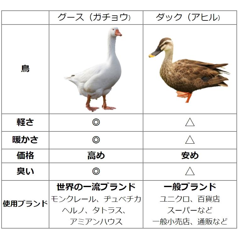 コート レディース 50代 ダウン ダウンコート 40代 60代 きれいめ 高級 5l 6l 大きいサイズの画像