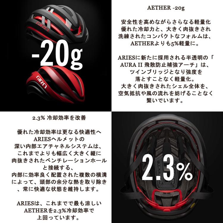 自転車 ヘルメット GIRO ジロ GIRO ARIES-SPH アリエス SPHERICAL グローバルフィット | GIRO | 04