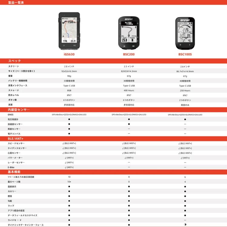 GPS サイクルコンピューター iGPスポーツ アイジーピースポーツ GPS サイクルコンピューター iGPスポーツ アイジーピースポーツ