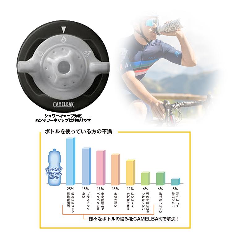 水筒 自転車用保冷保温ボトル スクイズボトル  ポディウムICE 620ML 水分補給 CAMELBAK キャメルバック |  | 02