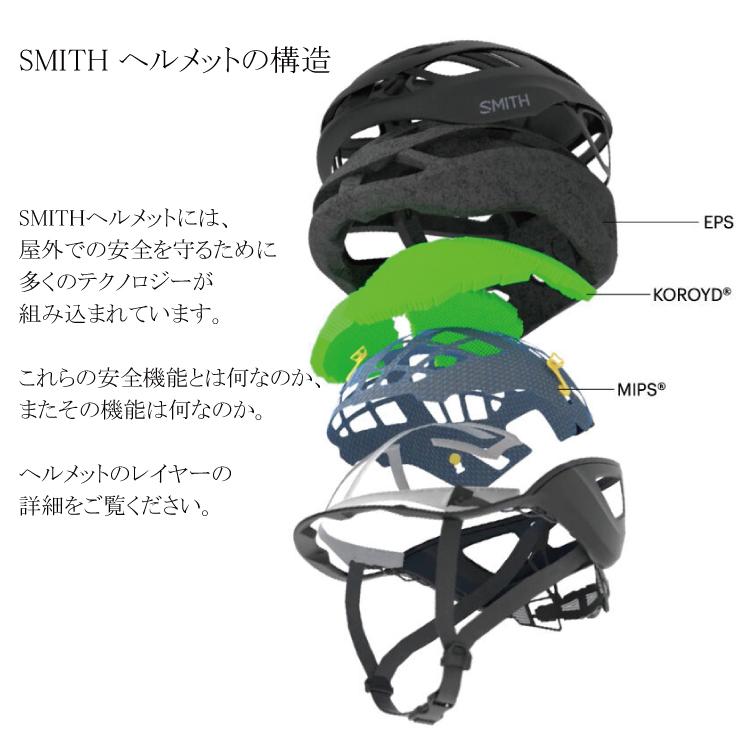 SMITH（スミス） ヘルメット 自転車用 フルフェイス Mips Koroyd対応