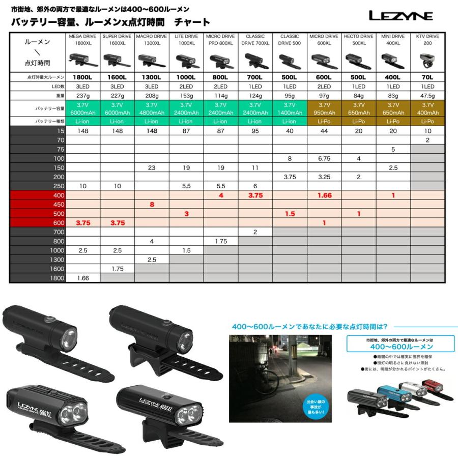 LEDライト LEZYNE レザイン MICRO DRIVE PRO 800XL 800ルーメン