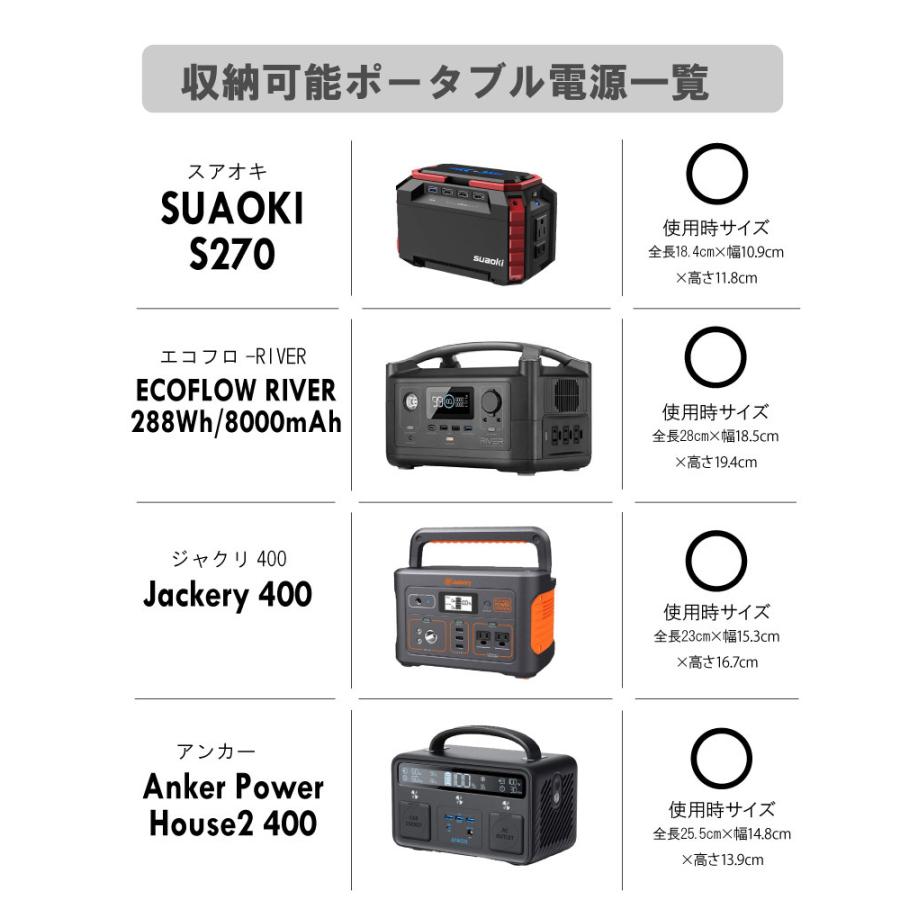 ポータブル電源ケース PowerArQmini パワーアーク  アンカー Ankerpower スアオキ SUAOKI ジャグリ400 Jackery｜amical-land｜13