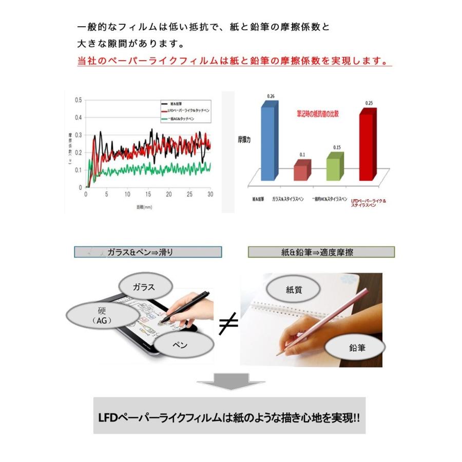 iPadフィルム紙のような書き心地アイパッドペーパーライク アンチグレア非光沢指紋防止ipad用液晶保護フィルム |  | 12