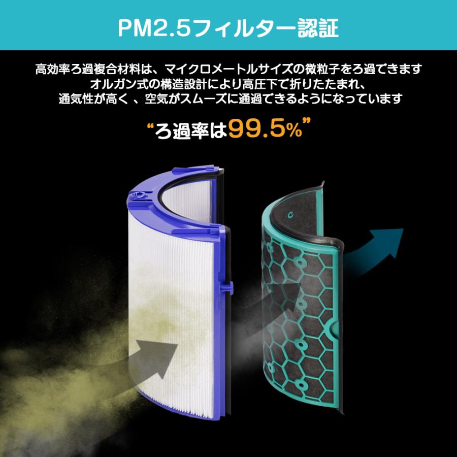 ダイソン 交換フィルター TP04 HP04 DP04 PH04 交換用フィルター ダイソン 交換フィルター TP04 HP04 DP04 PH04 交換用フィルター