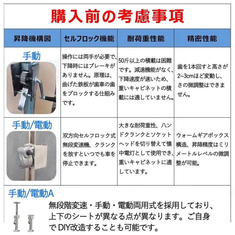 減速 機 セルフロック SLM-12 セルフロック 墜落防止器 遠藤工業 荷重