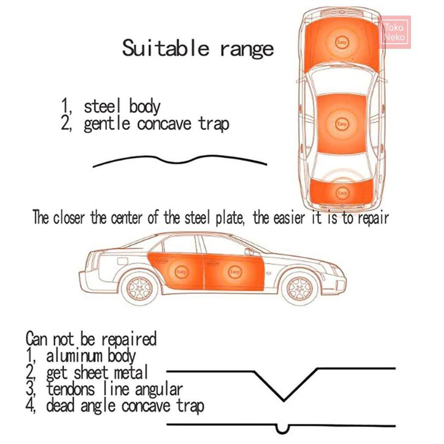車のへこみ修理キット、無塗装デントリペアツール誘導加熱器ホットボックス車修理 Amazon.co.jp: 車のへこみ修理キット、無塗装デントリペアツール