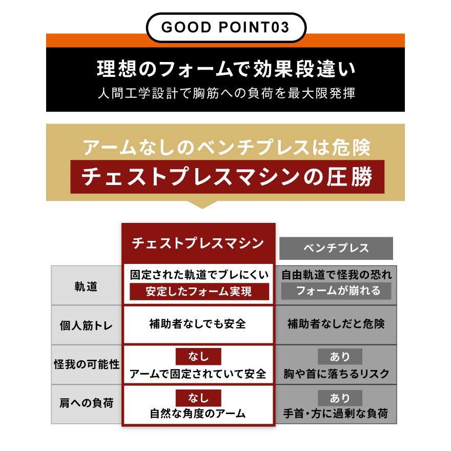 ★期間限定価格 6/16まで★ チェストプレスマシン 左右独立機構アーム 折りたたみ 耐荷重900kg 耐荷重300kg 角度調節288通り フットレスト付き_10
