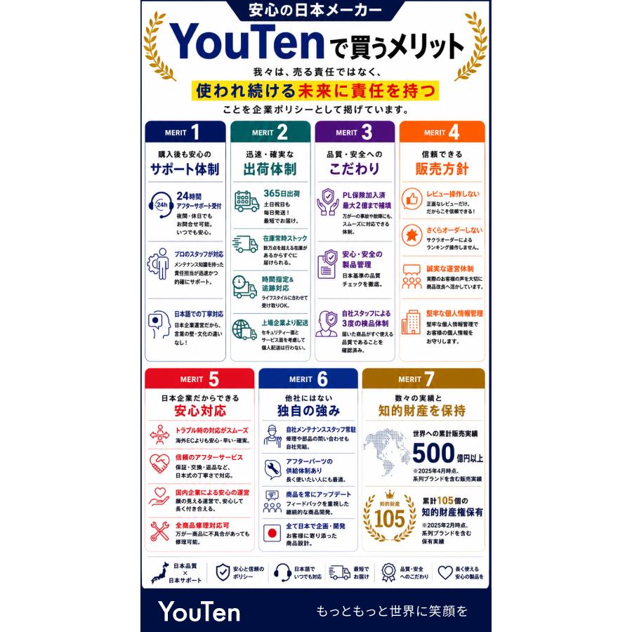 YouTen NEWモデル フィットネスバイク スピンバイク ルームバイク 筋