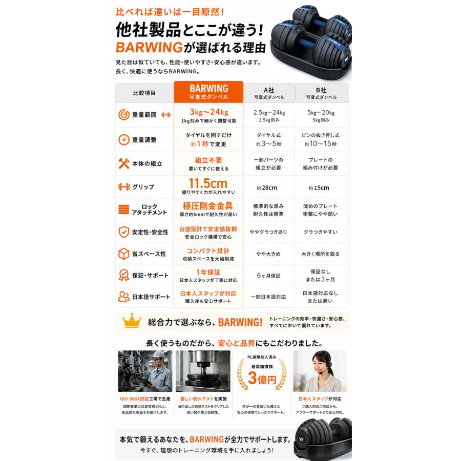 YouTen BARWING(バーウィング) NEW モデル 1kg刻み 可変式ダンベル