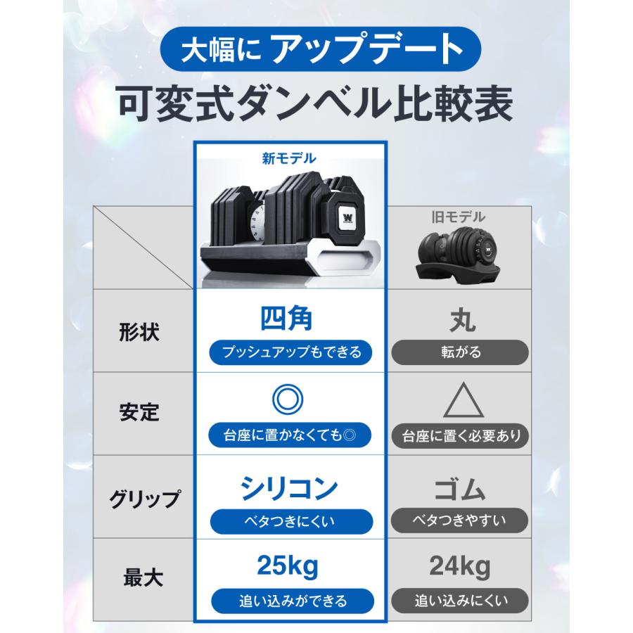 YouTen 可変式ダンベル 25kg 2個セット 片手で重量変更可能 ダンベル