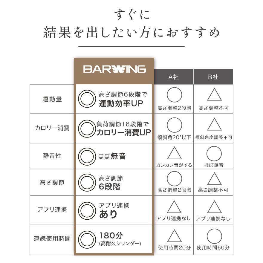 2025年進化モデル 未来型 マグネット ミニバイク 高さ調節 負荷調節 アプリ連携 ミニ フィットネスバイク リハビリ 静音 軽量 コンパクト 高齢者_6