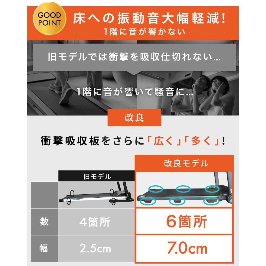 YouTen ☆期間限定価格 5/18まで☆ 電動 ルームランナーMAX14km/h