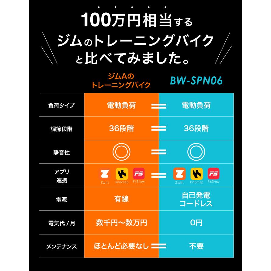 YouTen ☆期間限定価格 5/18まで☆ 【自己発電 × 電動負荷調節