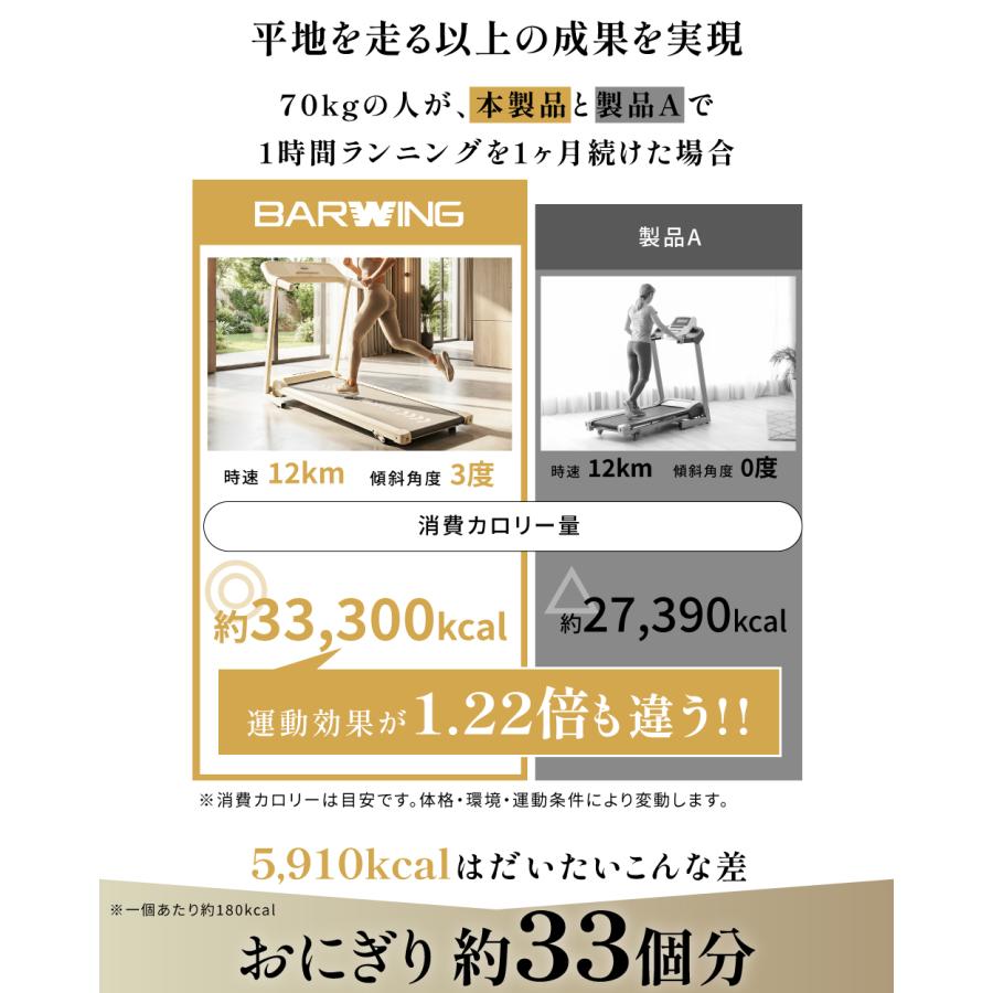 YouTen ルームランナー MAX16km 選べる24のプログラム トレーニング 
