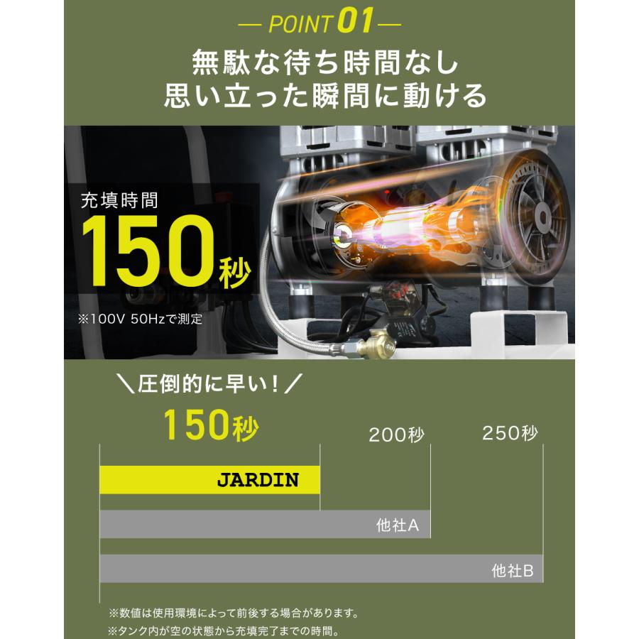 ☆1年保証☆ エアーコンプレッサー 小型 30L 静音 ハイパワー 高速充填