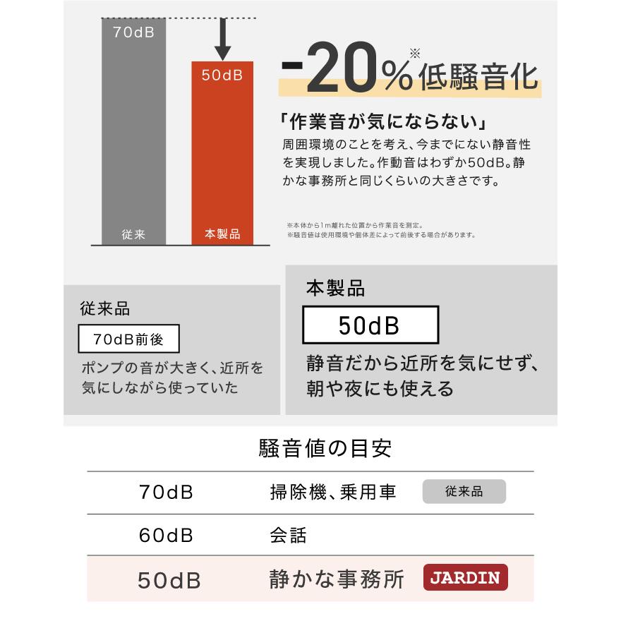 改良モデル】 エアーコンプレッサー 小型 車 30L 静音 ハイ 改良モデル】 エアーコンプレッサー 小型 車 30L 静音 ハイ