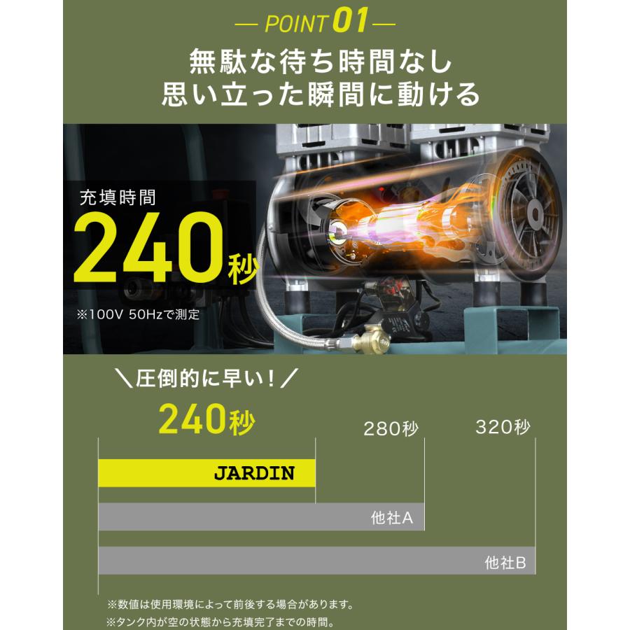 ☆1年保証☆ エアーコンプレッサー 吐出口2個 40L 小型 車 静音 ハイ