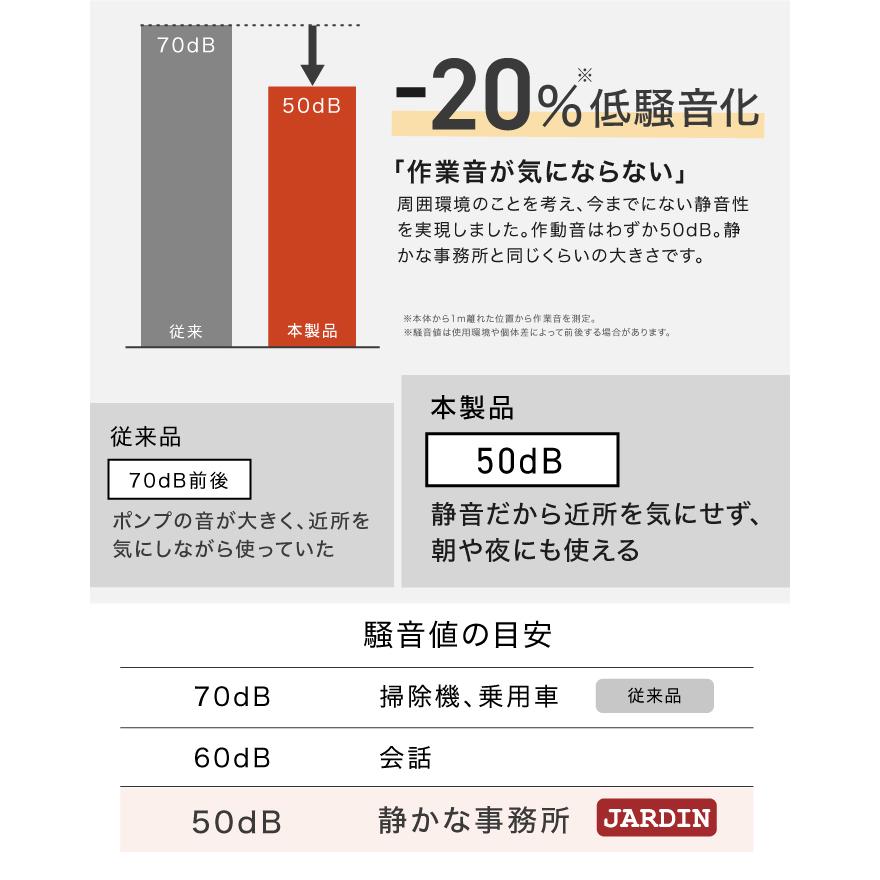 エアーコンプレッサー 吐出口2個 40L 小型 車 エア エアーコンプレッサー 吐出口2個 40L 小型 車 エア