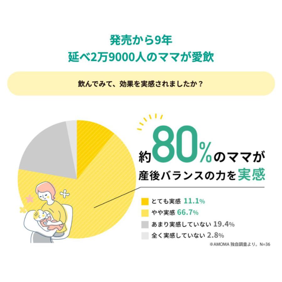 産後のイライラ専用ハーブティー!!【AMOMA(アモーマ) 産後バランス