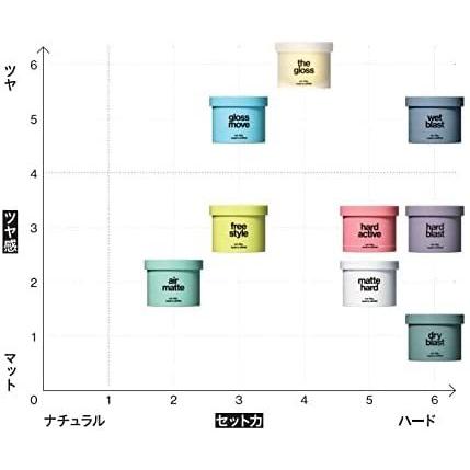 リップス　ワックス　新品未開封品　全10種セット リップス ワックス 新品未開封品 全10種セット