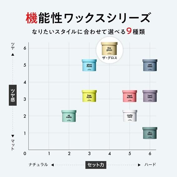 MAXツヤ×アレンジ LIPPS リップス ザ・グロスワックス85g メンズ ヘア