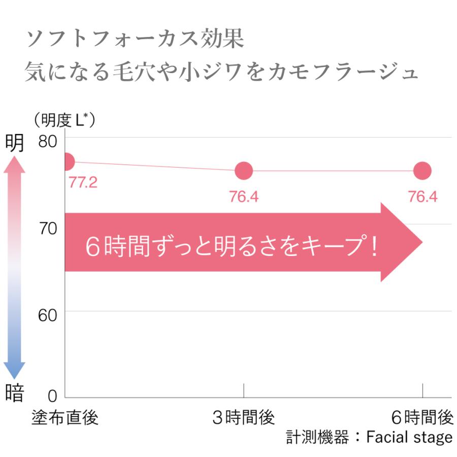 アンプルール フェイスパウダー  UV SPF50+ PA+++ ハイドロキノン 保湿 メイク下地 毛穴 ドクターズコスメ 送料無料 プレゼント｜ampleur-webshop｜08