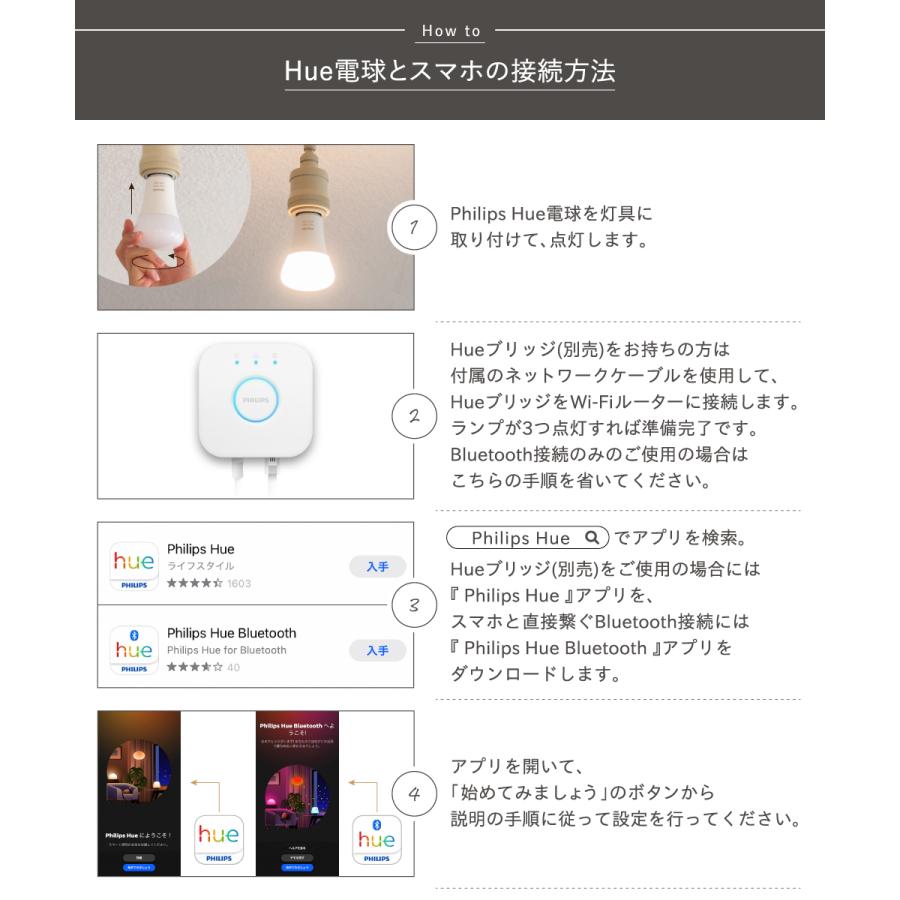Hue(Philips) PHILIPS Hue LED電球 スマートライト LED 電球 Hue(Philips) PHILIPS Hue LED電球 スマートライト LED 電球