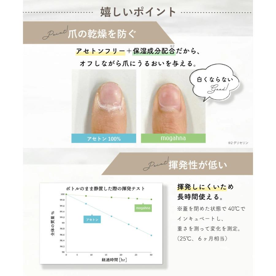 ジェルリムーバー ジェルネイルリムーバー リムーバー アセトンフリー